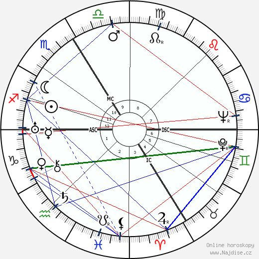 Ève Curie wikipedie wiki 2023, 2024 horoskop