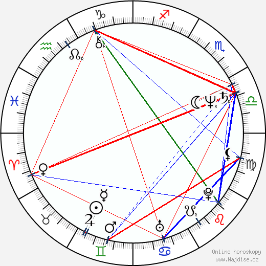 Eve Ensler wikipedie wiki 2023, 2024 horoskop