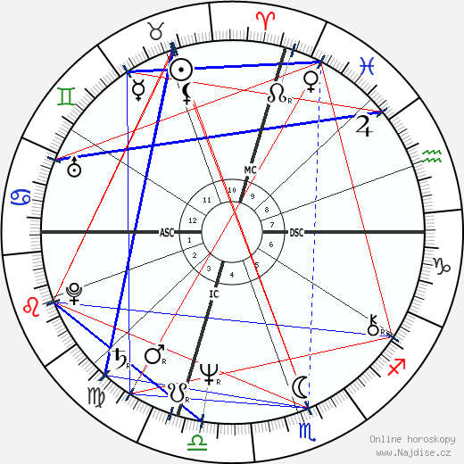 Eve Kosovsky Sedgwick wikipedie wiki 2023, 2024 horoskop