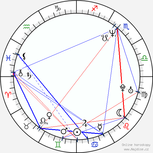 Eve Mavrakis wikipedie wiki 2023, 2024 horoskop