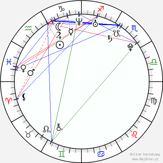 Eve Sanders wikipedie wiki 2023, 2024 horoskop