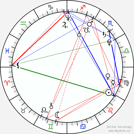 Eve Torres wikipedie wiki 2023, 2024 horoskop