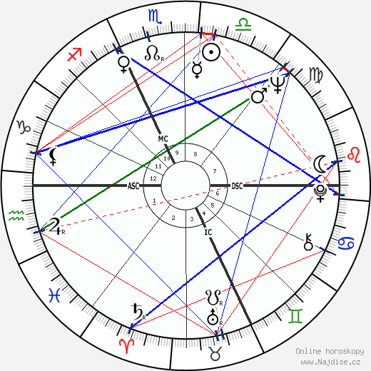 Evel Knievel wikipedie wiki 2023, 2024 horoskop