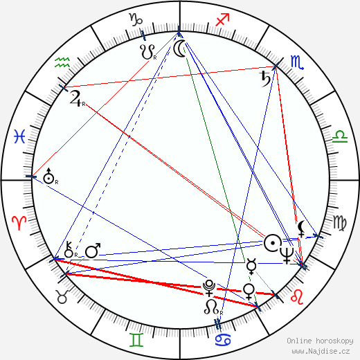 Everett Chambers wikipedie wiki 2023, 2024 horoskop