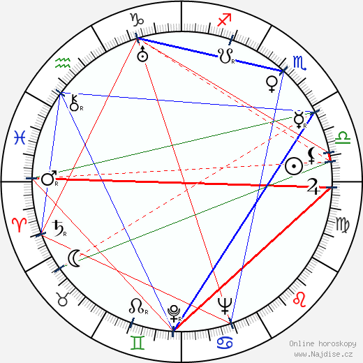 Everett Sloane wikipedie wiki 2023, 2024 horoskop