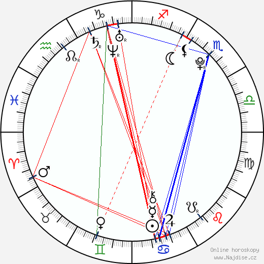 Everette Scott Ortiz wikipedie wiki 2023, 2024 horoskop
