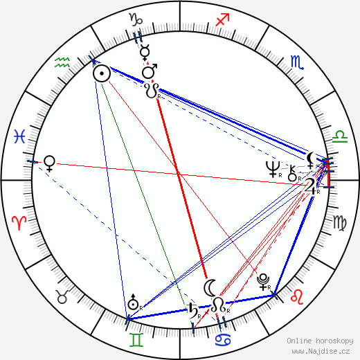 Evgeni Kirilov wikipedie wiki 2023, 2024 horoskop