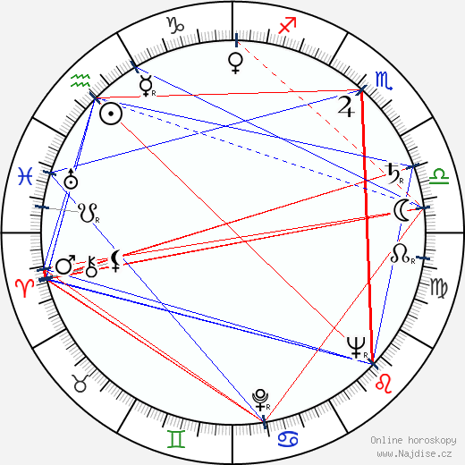 Evgeni Konstantinov wikipedie wiki 2023, 2024 horoskop