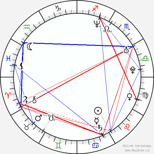 Evgeni Nabokov wikipedie wiki 2023, 2024 horoskop