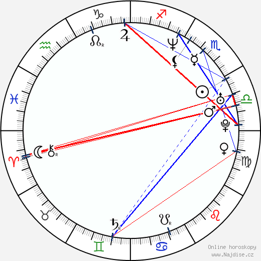 Evgeny Afineevsky wikipedie wiki 2023, 2024 horoskop