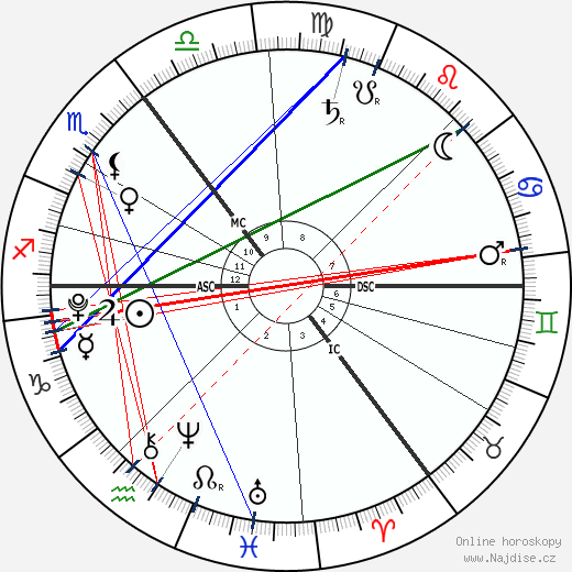Evie Dearsley wikipedie wiki 2023, 2024 horoskop