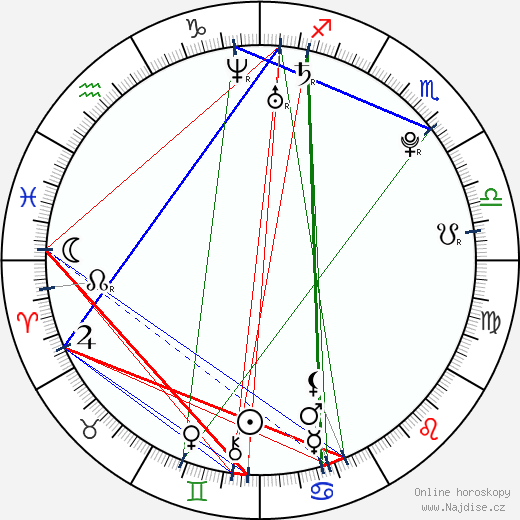 Ezgi Asaroğlu wikipedie wiki 2023, 2024 horoskop