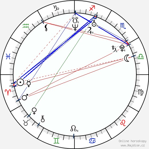 Ezgi Mola wikipedie wiki 2023, 2024 horoskop