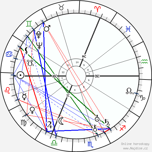 F. G. Goerner wikipedie wiki 2023, 2024 horoskop