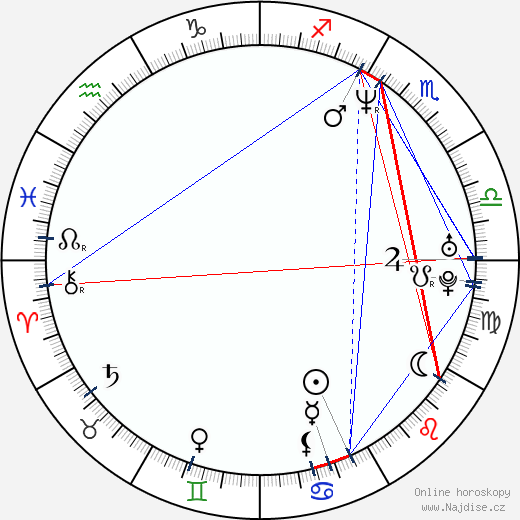 F. Gary Gray wikipedie wiki 2023, 2024 horoskop