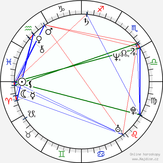 F. X. Vitolo wikipedie wiki 2023, 2024 horoskop