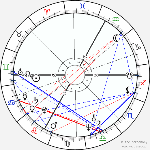 Fabio Capello wikipedie wiki 2023, 2024 horoskop