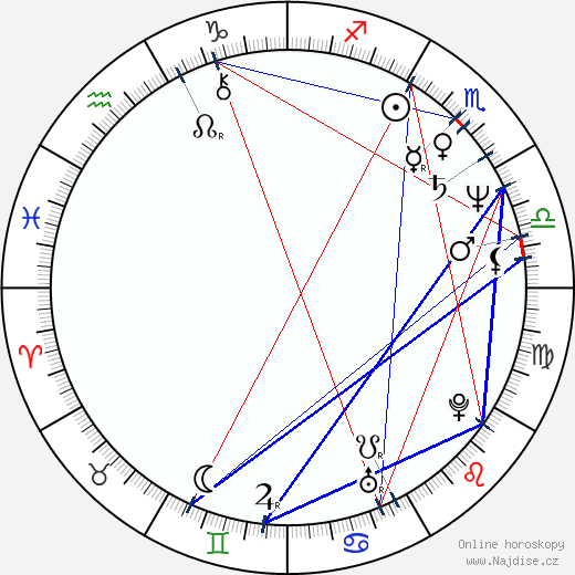 Fábio Júnior wikipedie wiki 2023, 2024 horoskop