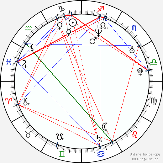 Fadia Stella wikipedie wiki 2023, 2024 horoskop