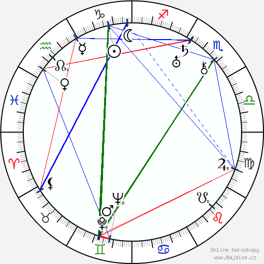 Falkland L. Cary wikipedie wiki 2023, 2024 horoskop