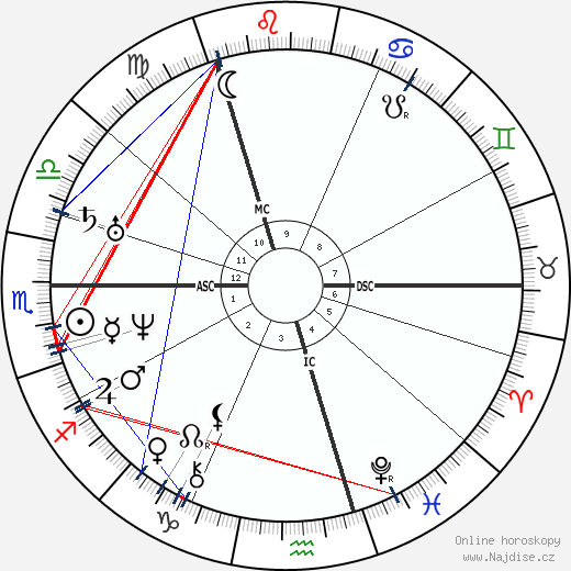 Fanny Mendelssohn wikipedie wiki 2023, 2024 horoskop