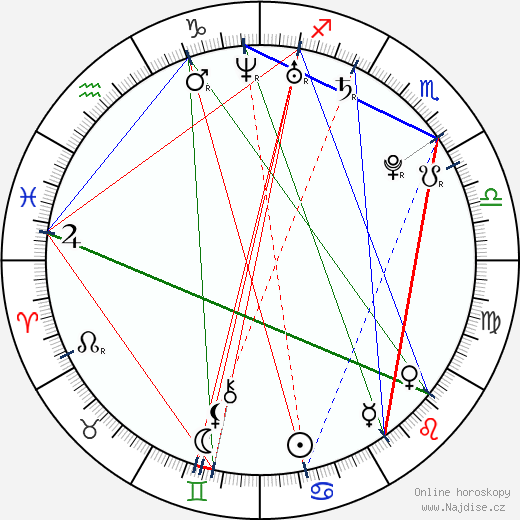 Fanny Valette wikipedie wiki 2023, 2024 horoskop
