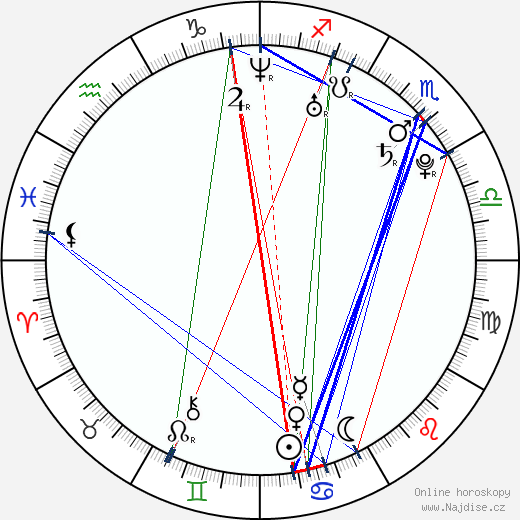 Fantasia Barrino wikipedie wiki 2023, 2024 horoskop