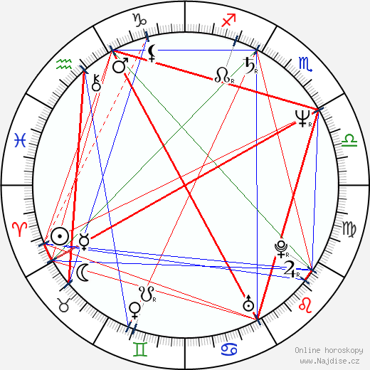Farkhot Abdullaev wikipedie wiki 2023, 2024 horoskop