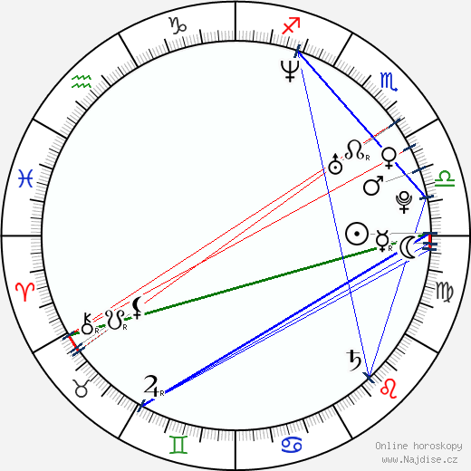 Faune A. Chambers wikipedie wiki 2023, 2024 horoskop