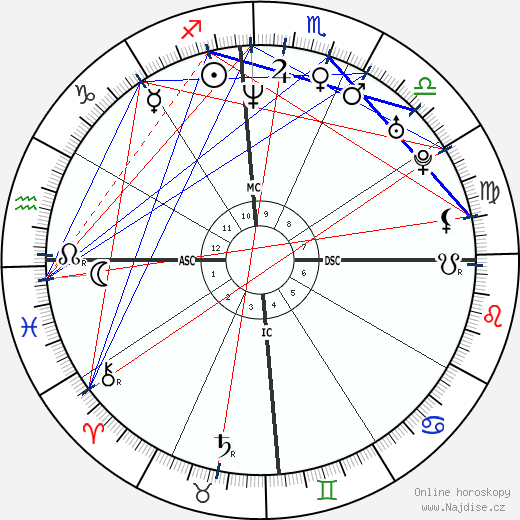 Fauziah Latiff wikipedie wiki 2023, 2024 horoskop