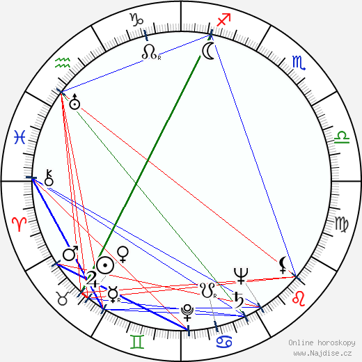 Fay Kanin wikipedie wiki 2023, 2024 horoskop
