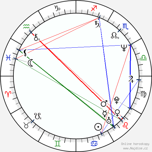 Faye Grant wikipedie wiki 2023, 2024 horoskop