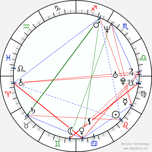 Faye Wong wikipedie wiki 2023, 2024 horoskop