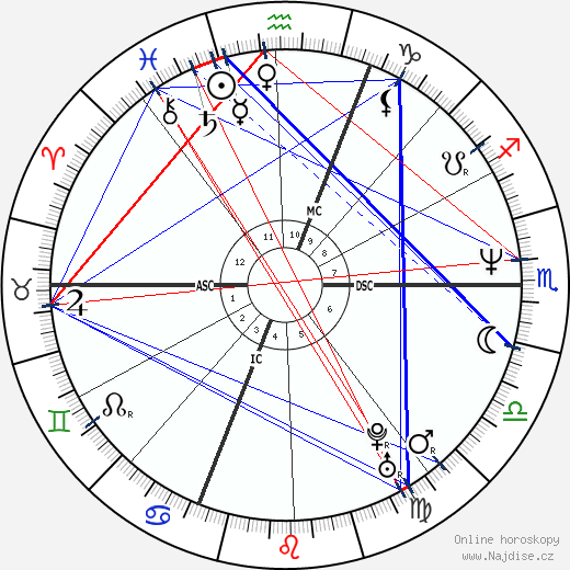 Federica Moro wikipedie wiki 2023, 2024 horoskop