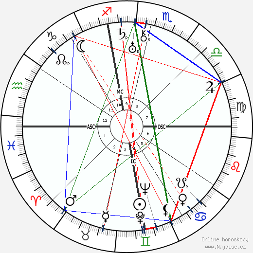 Federico García Lorca wikipedie wiki 2023, 2024 horoskop