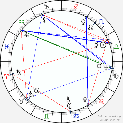 Fela Kuti wikipedie wiki 2023, 2024 horoskop