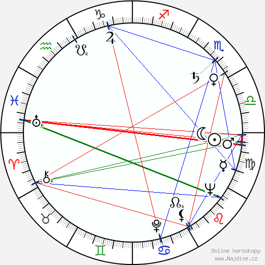 Felice Orlandi wikipedie wiki 2023, 2024 horoskop