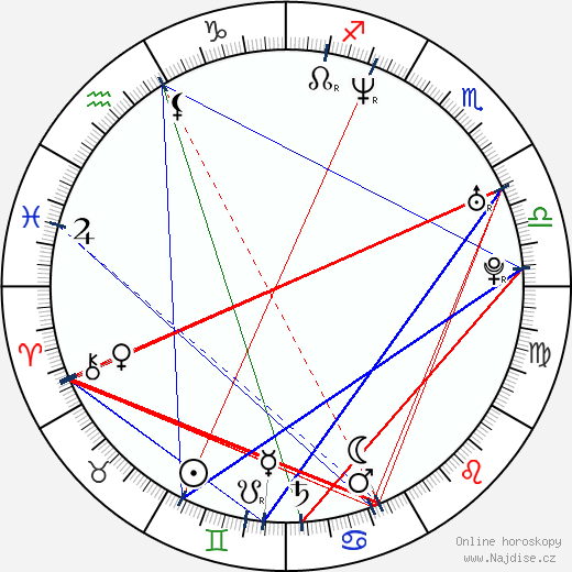 Felicia Fox wikipedie wiki 2023, 2024 horoskop