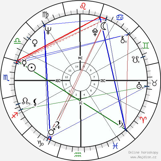 Feliciano Omiles wikipedie wiki 2023, 2024 horoskop
