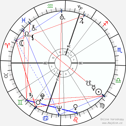 Félicien Marceau wikipedie wiki 2023, 2024 horoskop