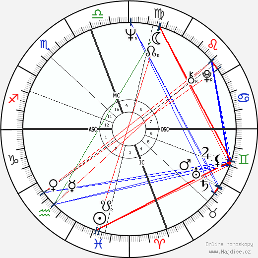 Felipe Gonzales Marquez wikipedie wiki 2023, 2024 horoskop