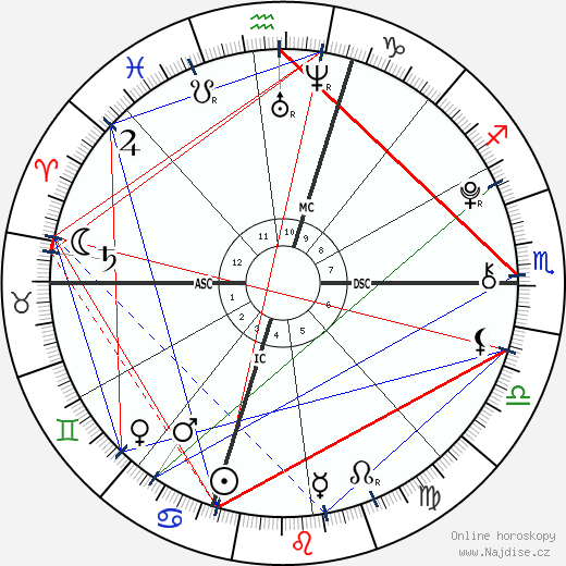 Felipe Juan Marichalar wikipedie wiki 2023, 2024 horoskop