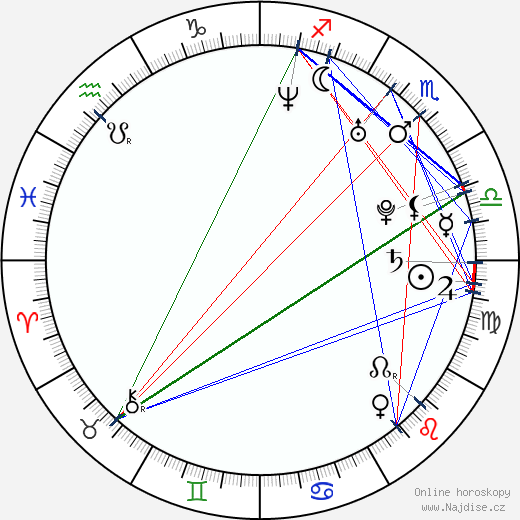 Felix A. Ruiz wikipedie wiki 2023, 2024 horoskop