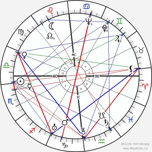 Felix Bloch wikipedie wiki 2023, 2024 horoskop