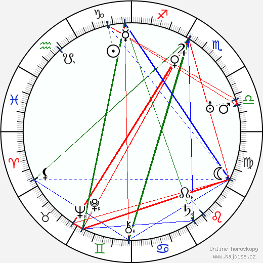 Felix Borg wikipedie wiki 2023, 2024 horoskop