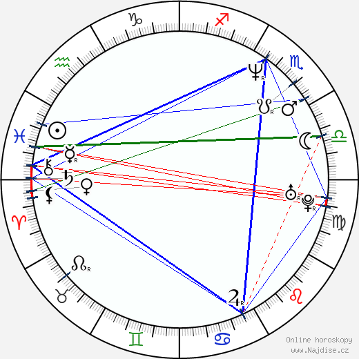 Felix Eitner wikipedie wiki 2023, 2024 horoskop