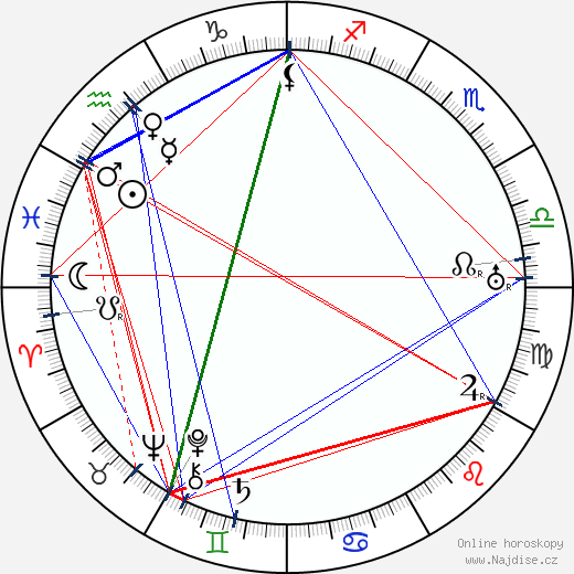 Félix Gandéra wikipedie wiki 2023, 2024 horoskop