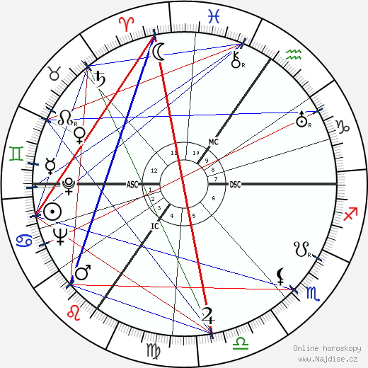Félix Grimonprez wikipedie wiki 2023, 2024 horoskop