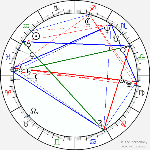 Felix Herngren wikipedie wiki 2023, 2024 horoskop