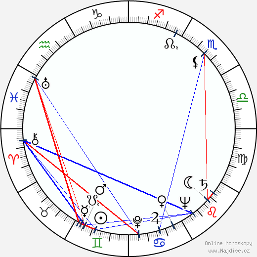 Félix Máriássy wikipedie wiki 2023, 2024 horoskop
